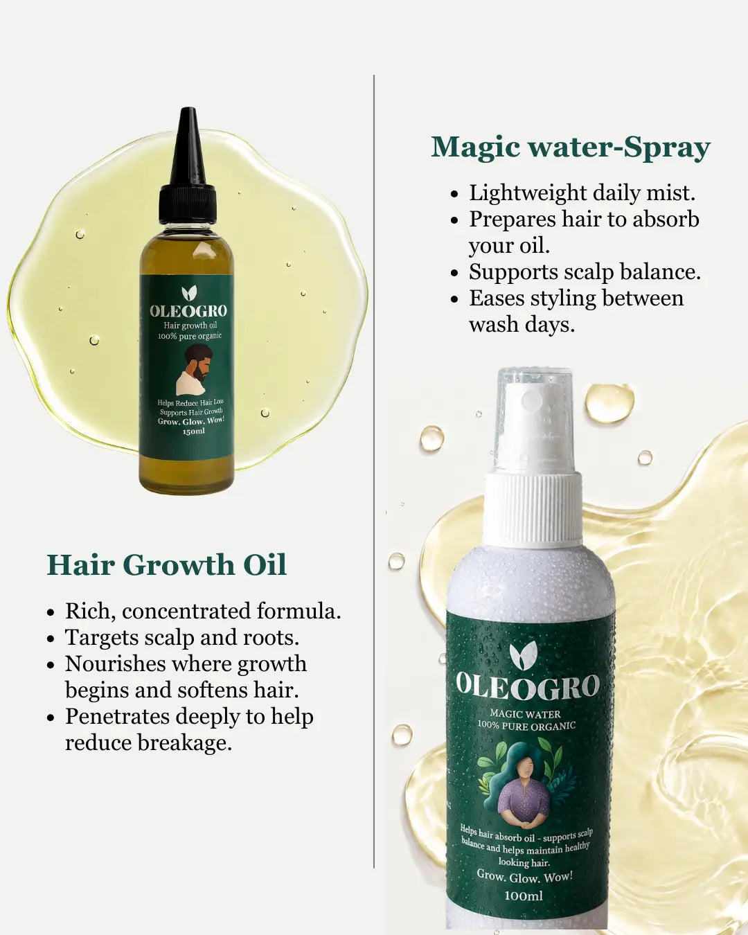 Men Hair Growth Set | 100% pure organic